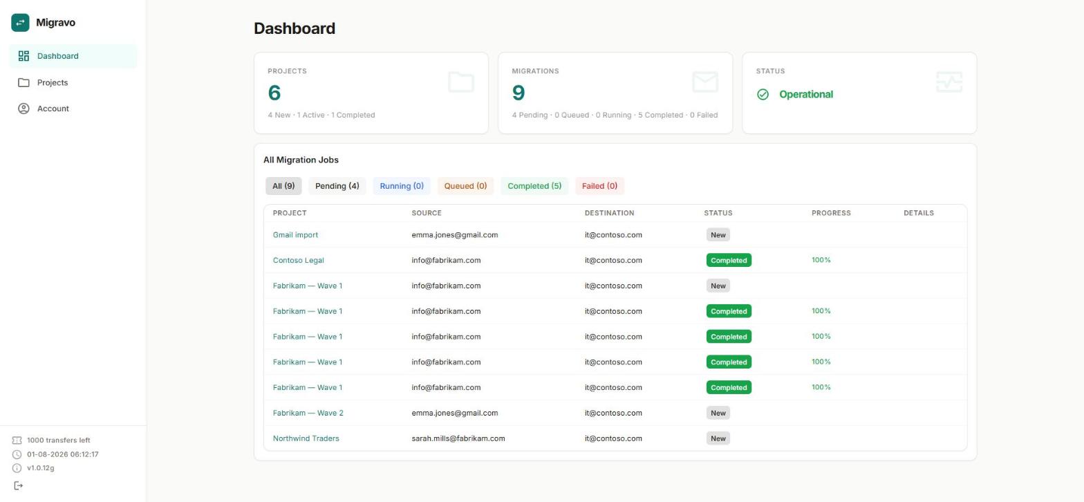 Migravo dashboard: all migration jobs with their status and progress in one list