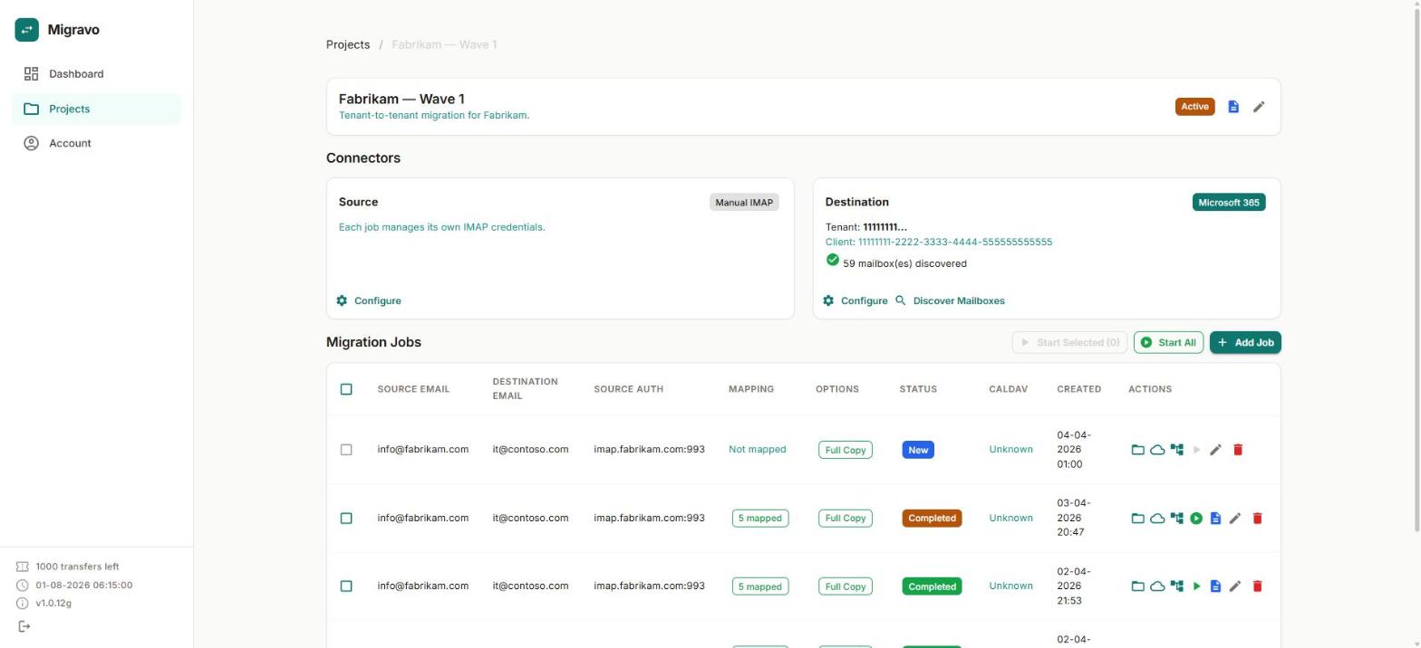 Migravo project detail: source and destination connectors and the migration jobs