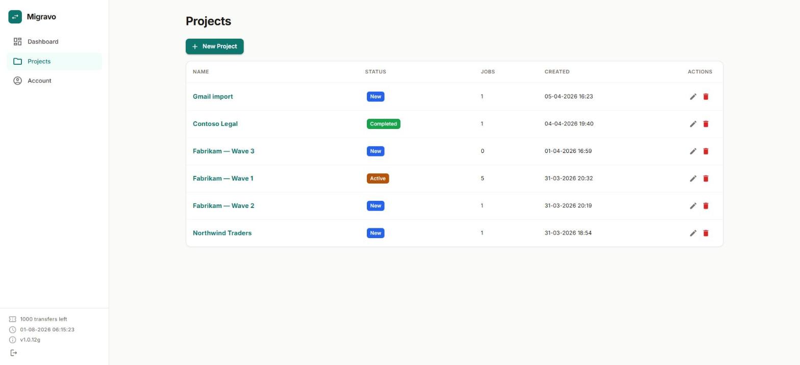 Migravo projects list: one project per customer or migration wave